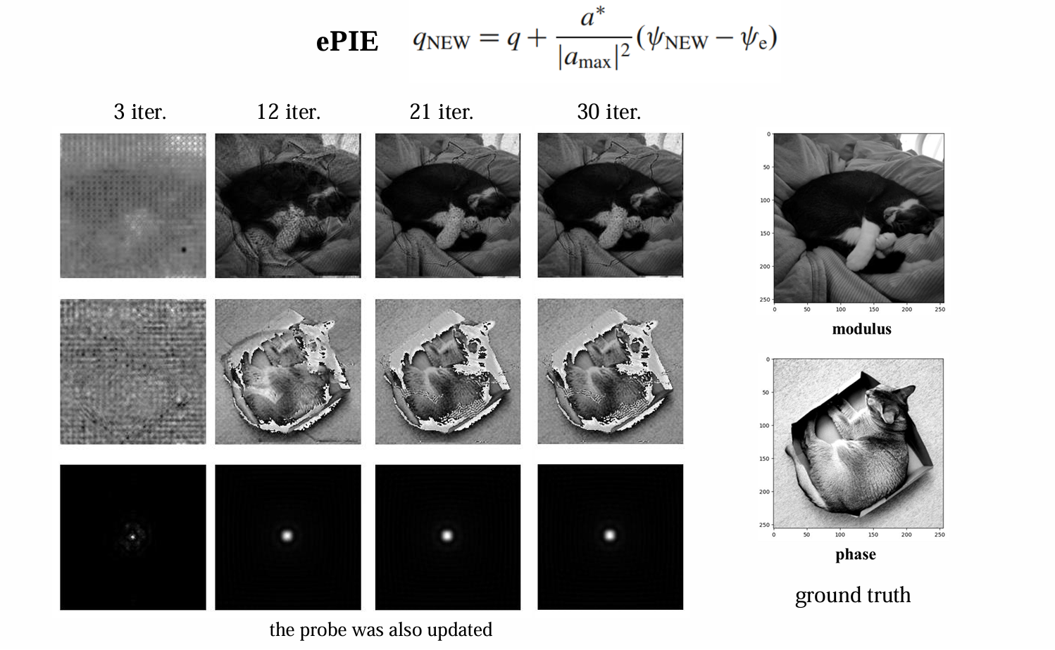 4D-STEM data-processing workflow