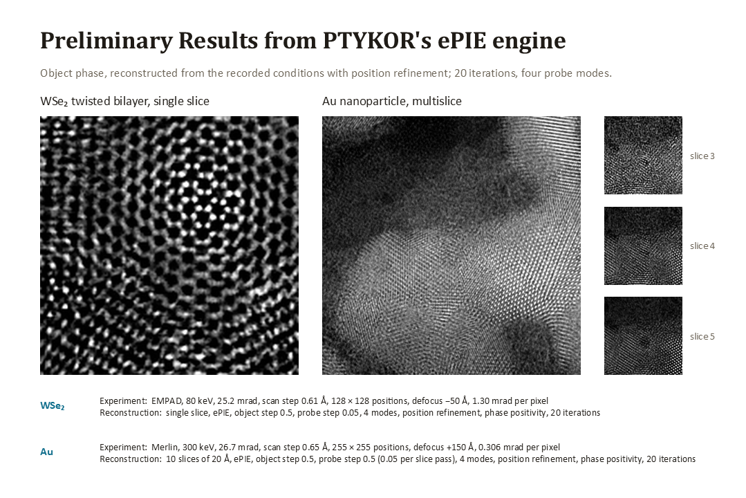 Preliminary PTYKOR ePIE reconstructions of a twisted WSe2 bilayer and a gold nanoparticle