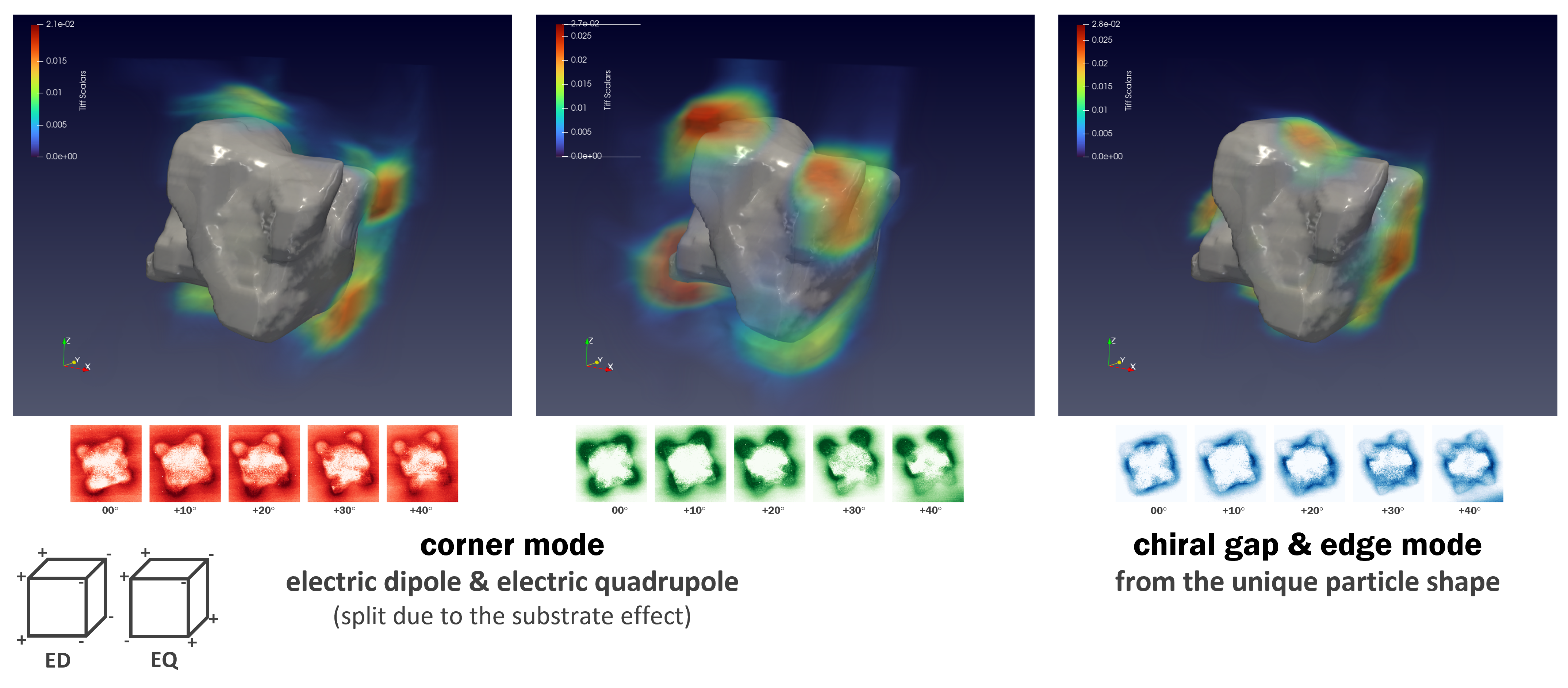 EELS tomography result