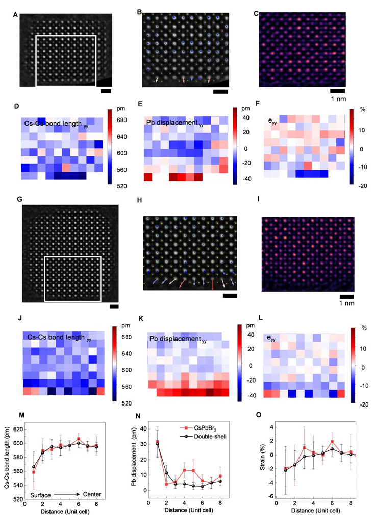 Strain analysis of beam-sensitive nanoparticles