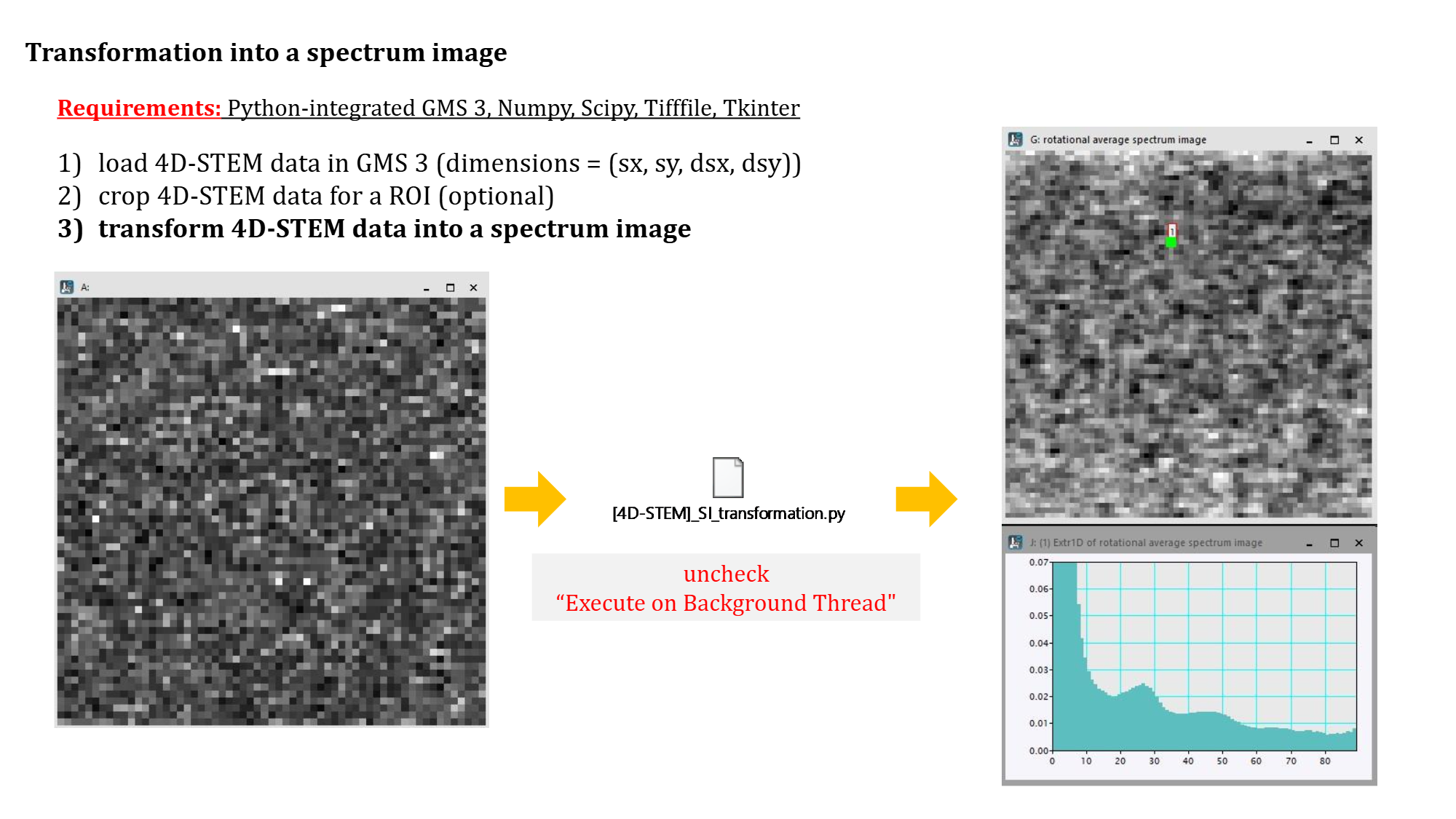 Python-integrated GMS 3 workflow for 4D-STEM processing